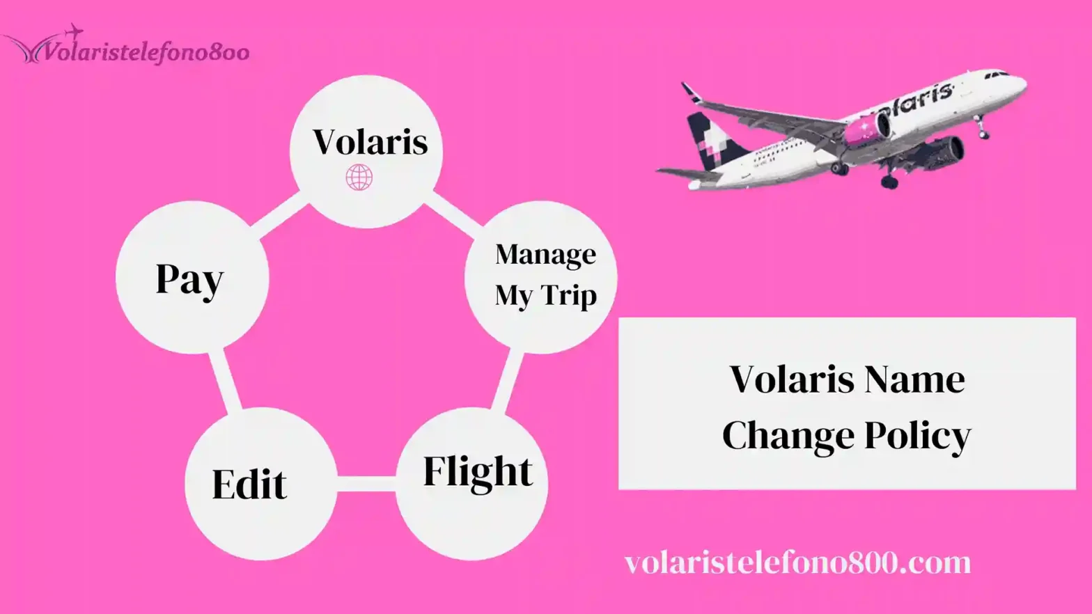 Volaris Name Change