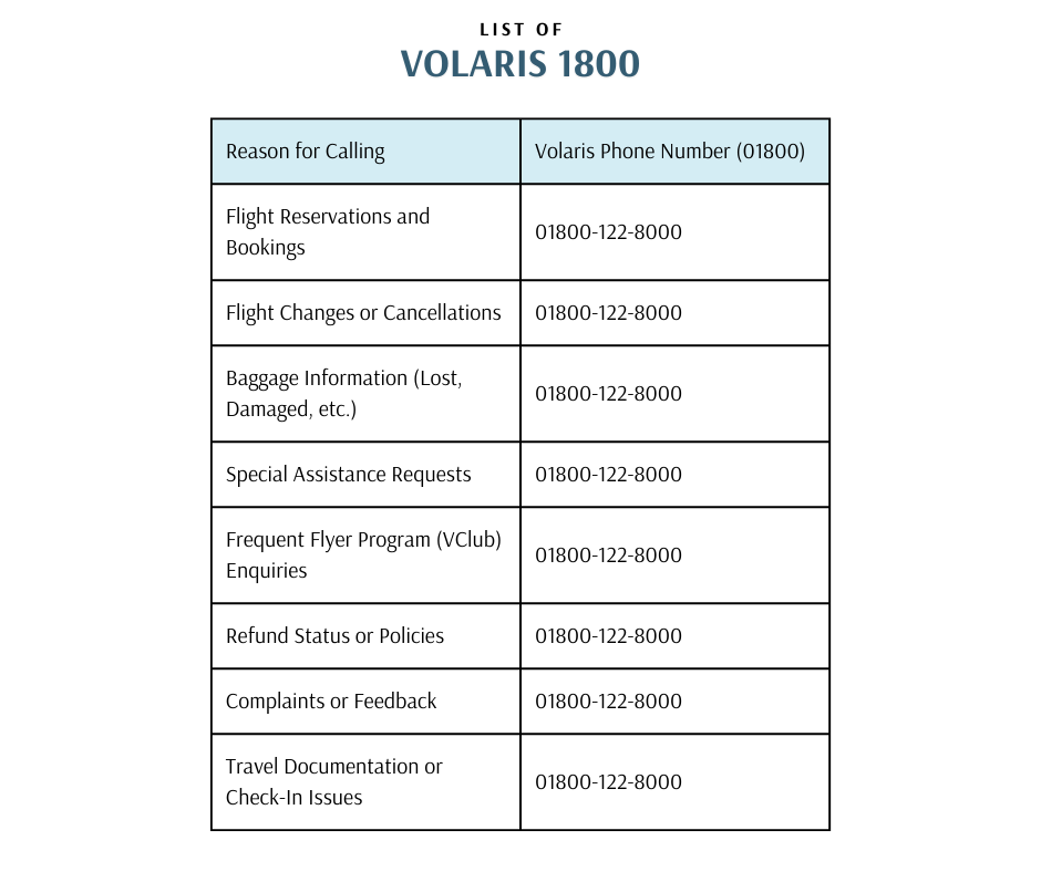 Volaris teléfono